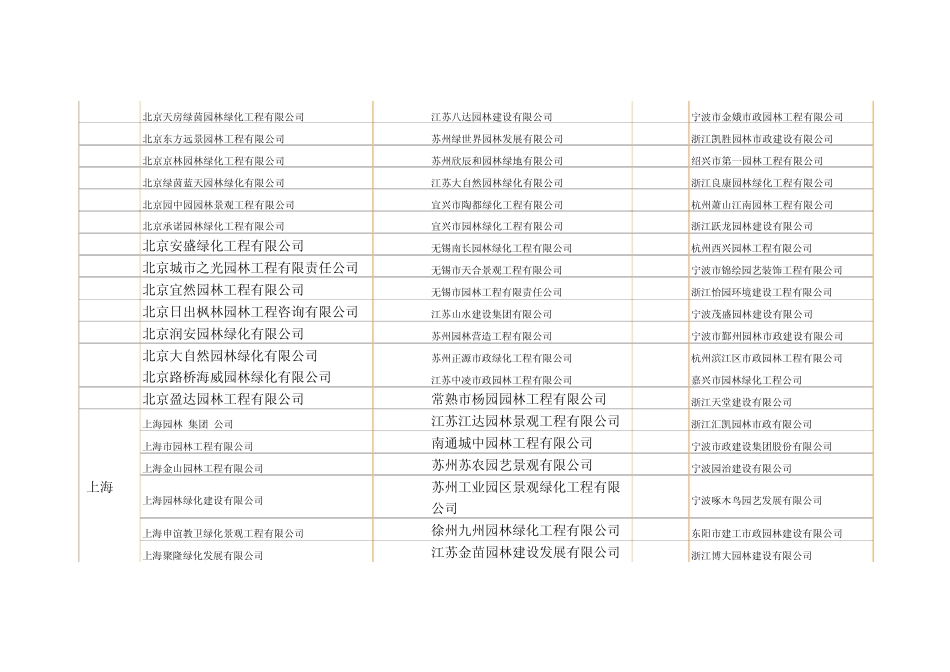 全国最新园林绿化一级企业_第2页