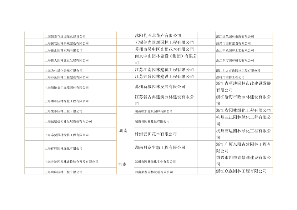 全国最新园林绿化一级企业_第3页