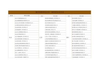 全国最新园林绿化一级企业