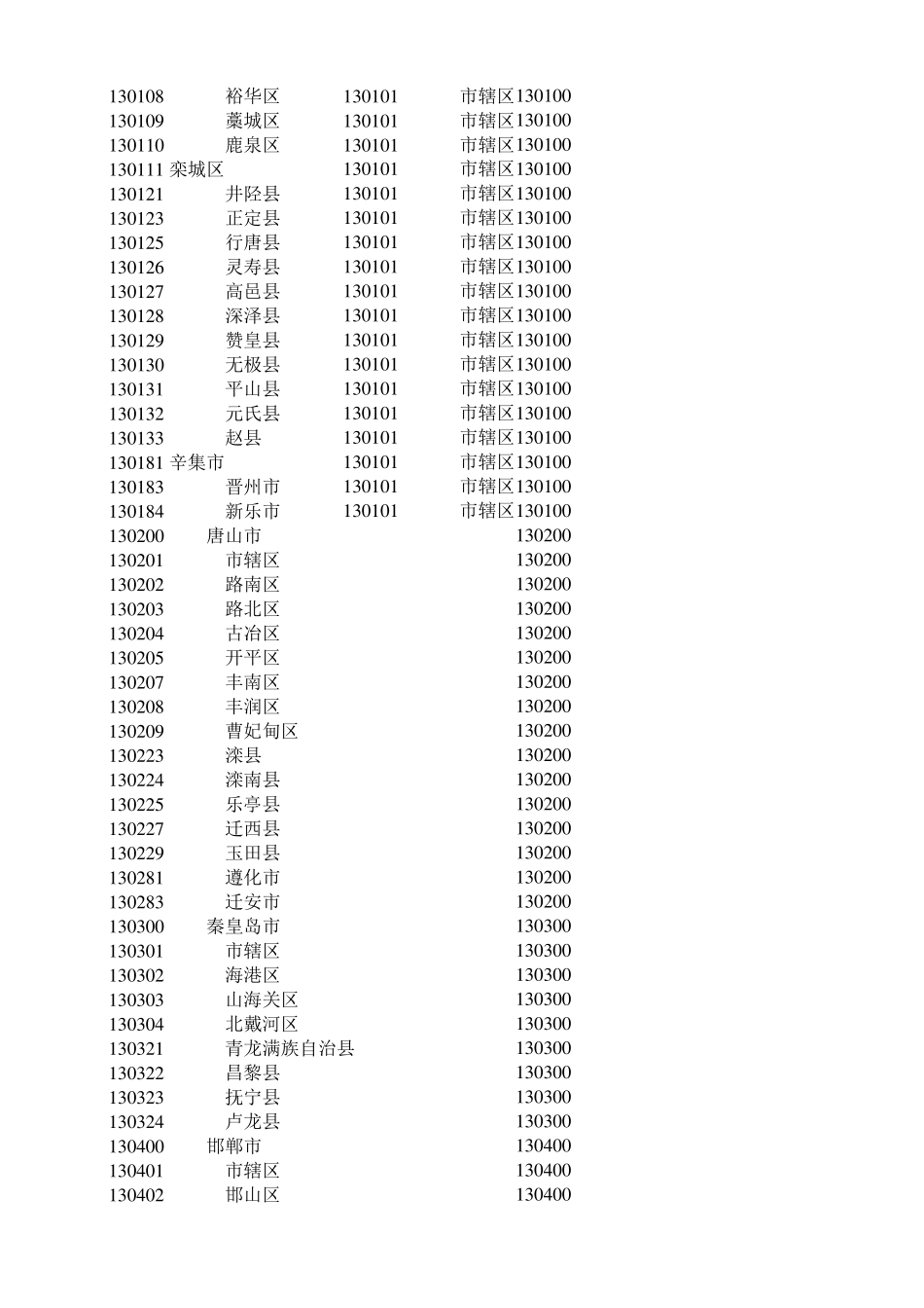 全国最新行政区划代码2015_第2页