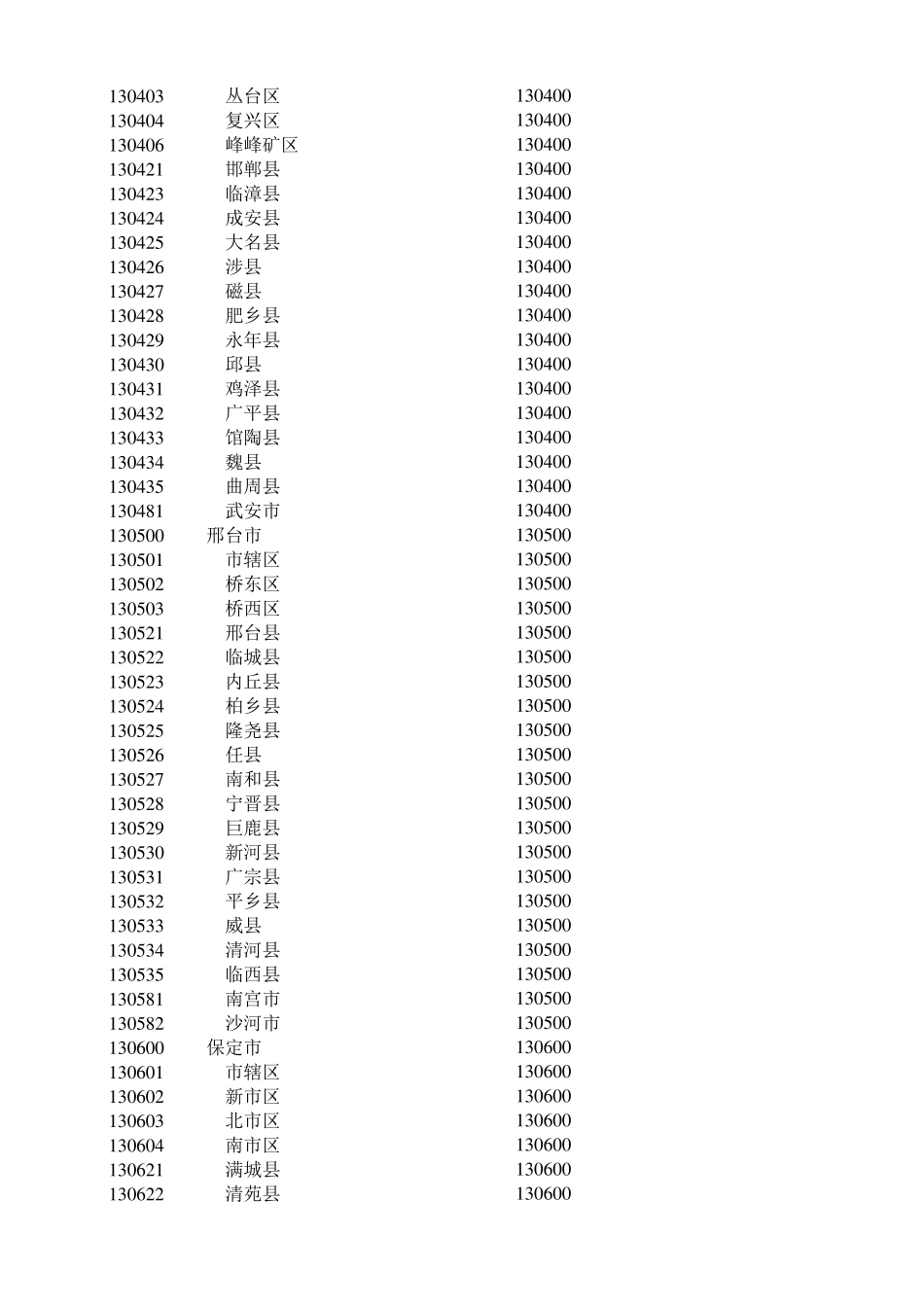 全国最新行政区划代码2015_第3页