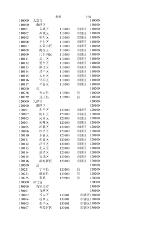 全国最新行政区划代码2015
