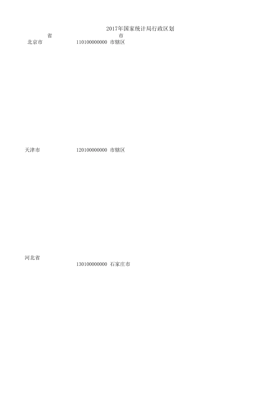 全国最新行政区划代码(2018年整理)_第1页