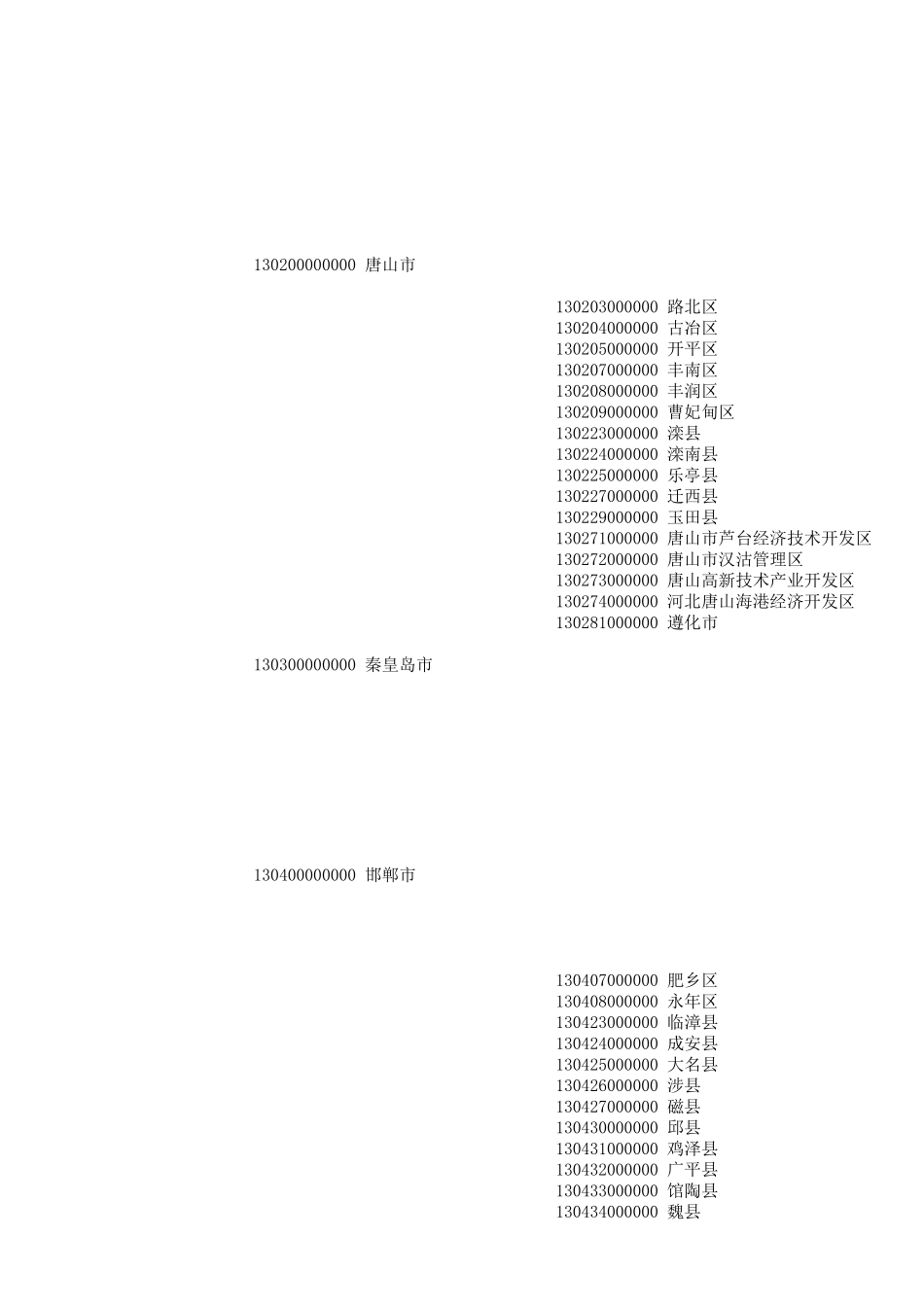 全国最新行政区划代码(2018年整理)_第2页