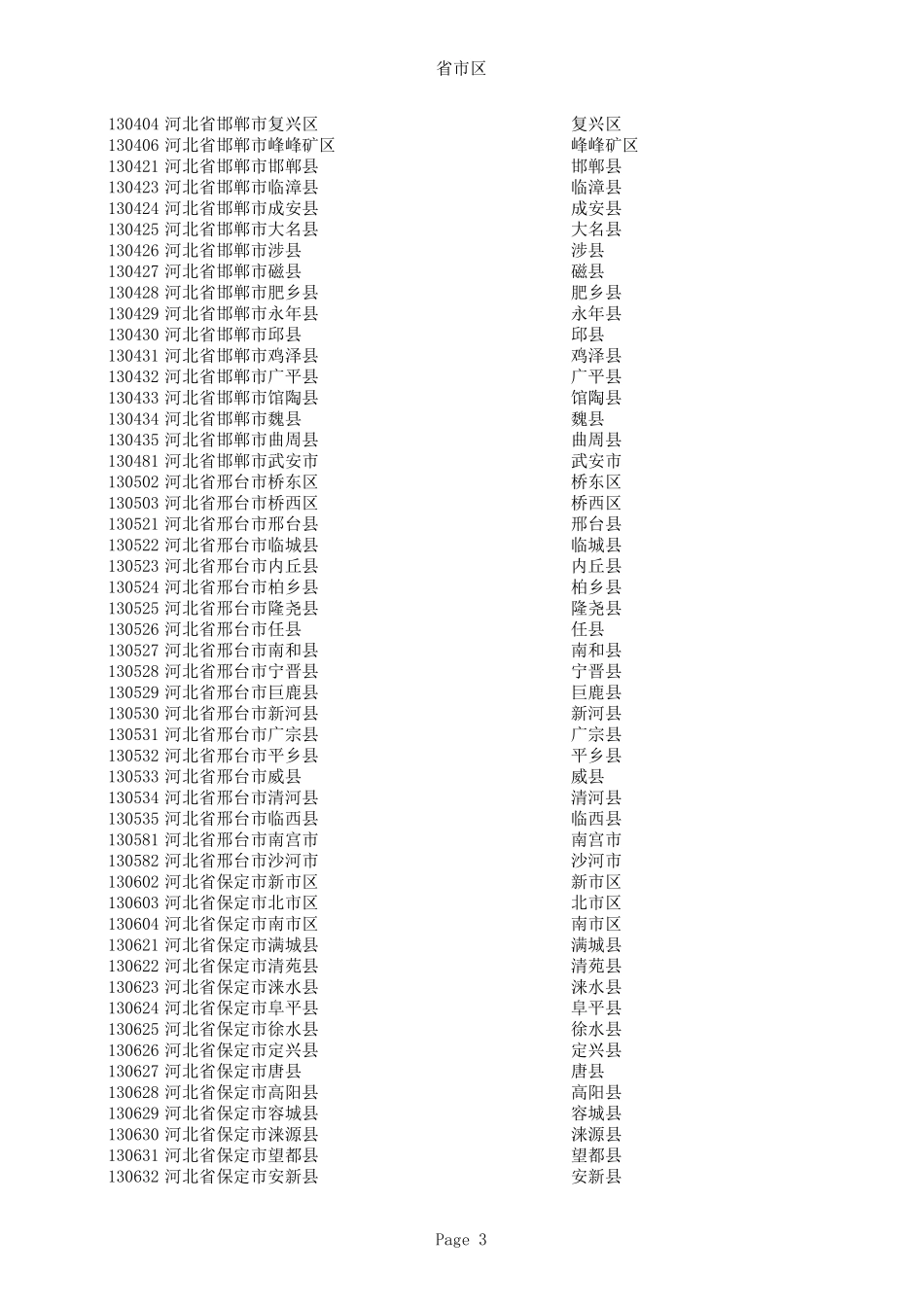 全国最新行政区划及代号区号精确到县区级全国省市区一览表_第3页