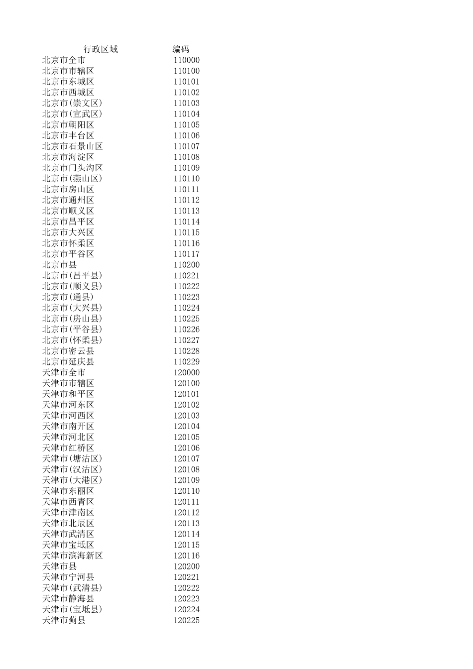全国最新身份证归属地数据库(2020年5月)_第1页