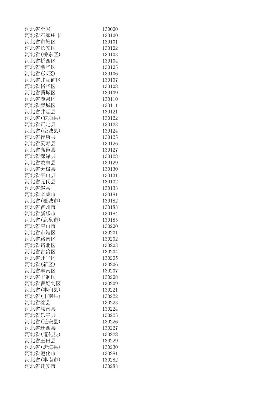 全国最新身份证归属地数据库(2020年5月)_第2页