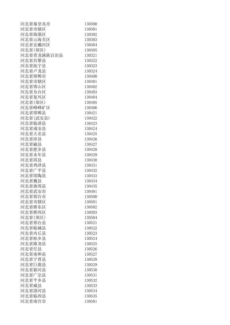 全国最新身份证归属地数据库(2020年5月)_第3页