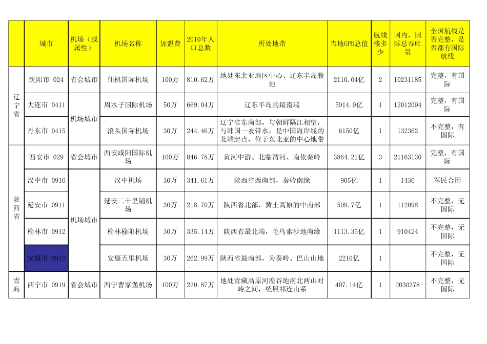 全国机场数据_第2页