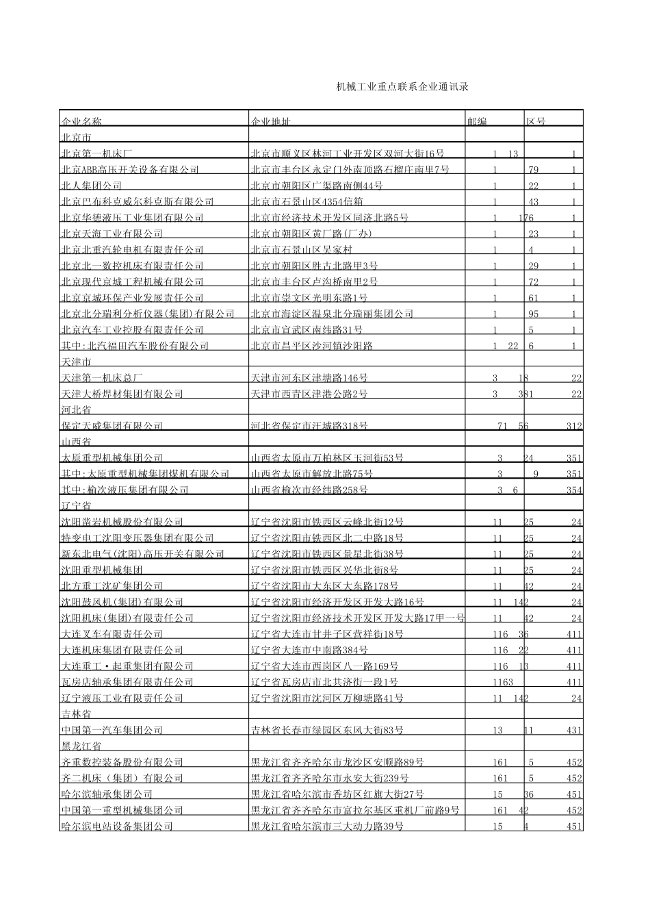 全国机械工业重点联系集团通讯录_第1页