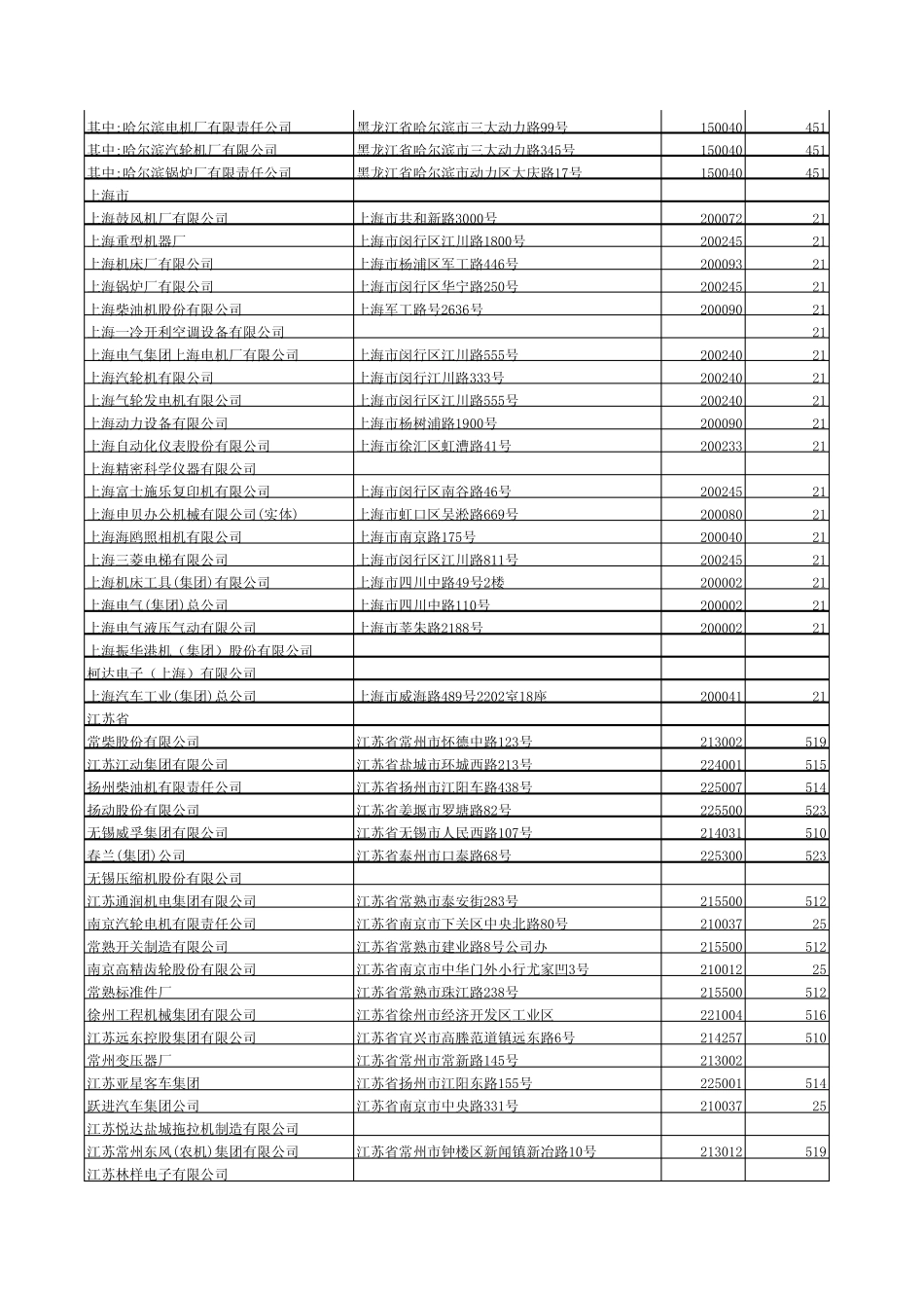 全国机械工业重点联系集团通讯录_第2页