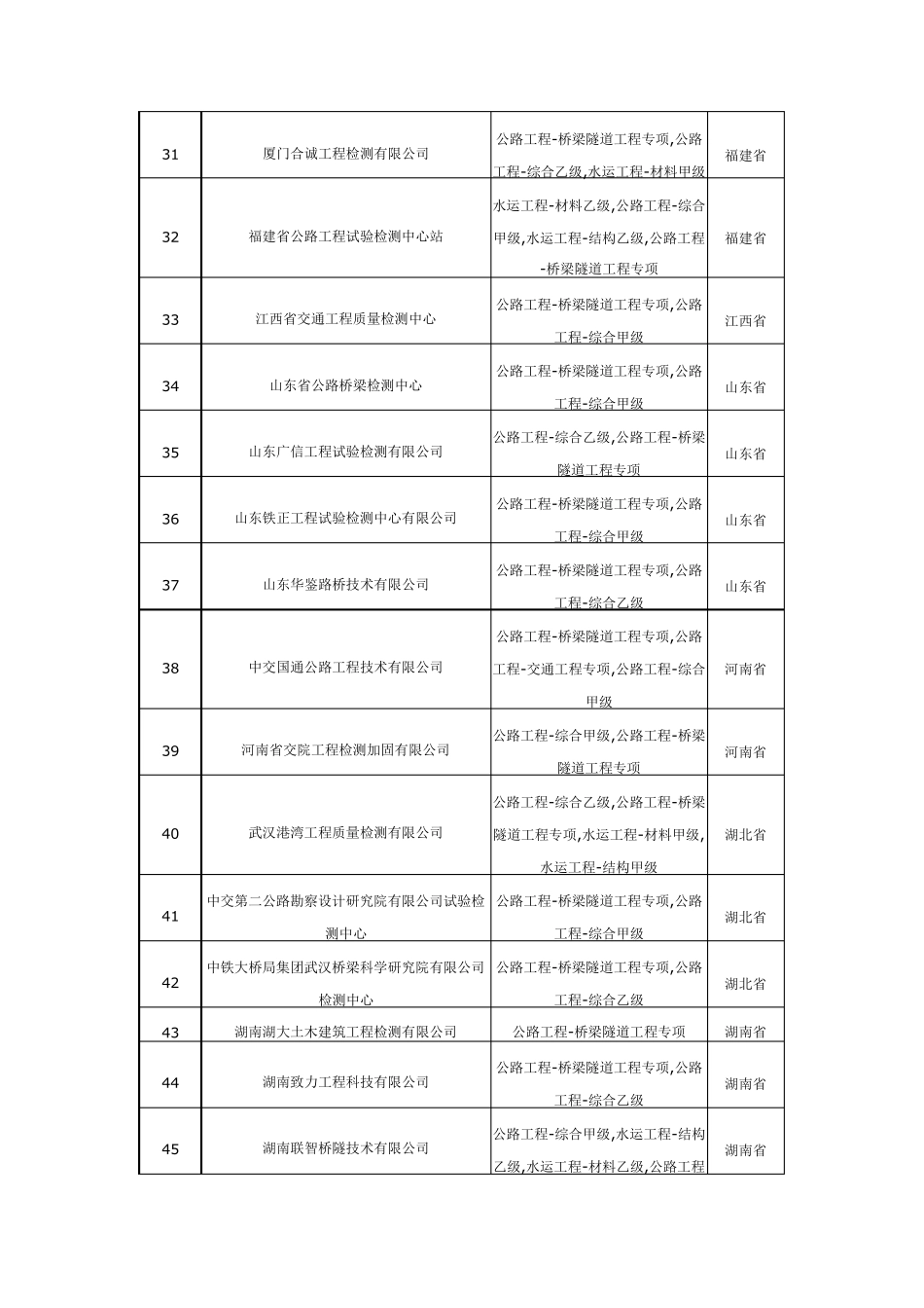 全国桥梁隧道检测单位_第3页