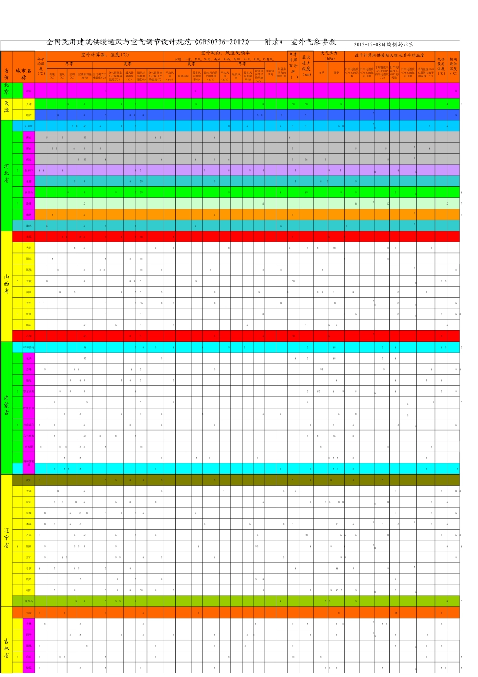 全国民用建筑供暖通风与空调室外气象参数表《GB507362012》(Excel最新版本)20121208编制_第1页