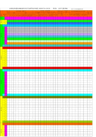 全国民用建筑供暖通风与空调室外气象参数表《GB507362012》(Excel最新版本)20121208编制