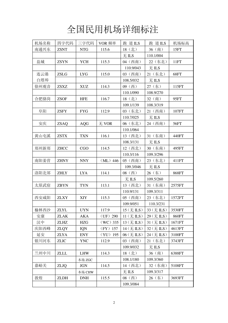全国民用机场VOR(ILS)频率标注_第2页