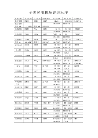 全国民用机场VOR(ILS)频率标注