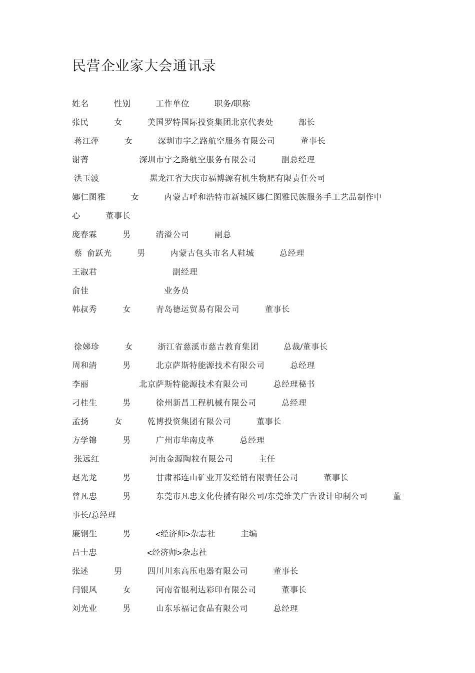 全国民营企业家大会通讯录_第1页