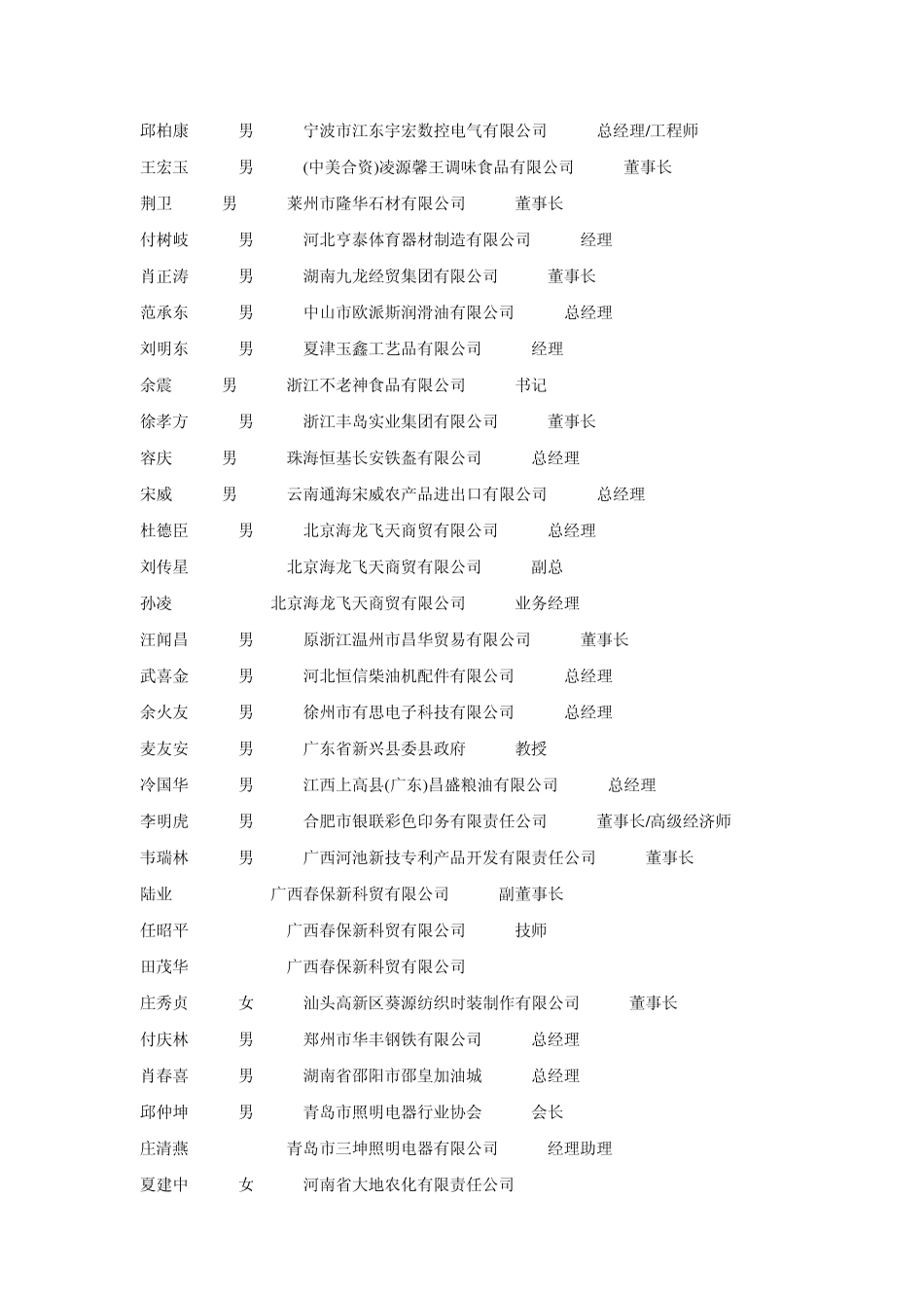 全国民营企业家大会通讯录_第3页