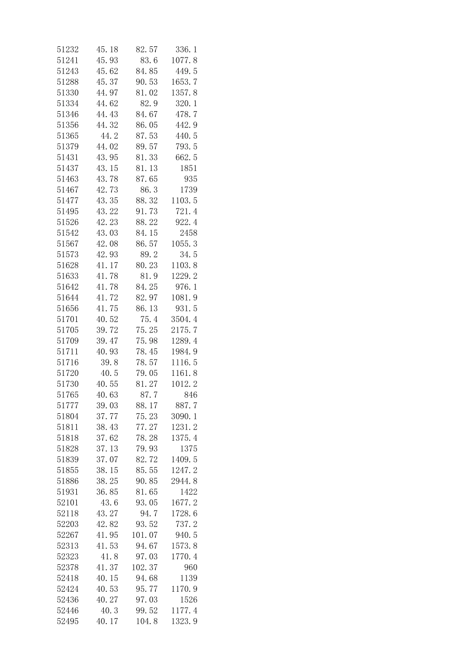 全国气象台站经纬度_第2页