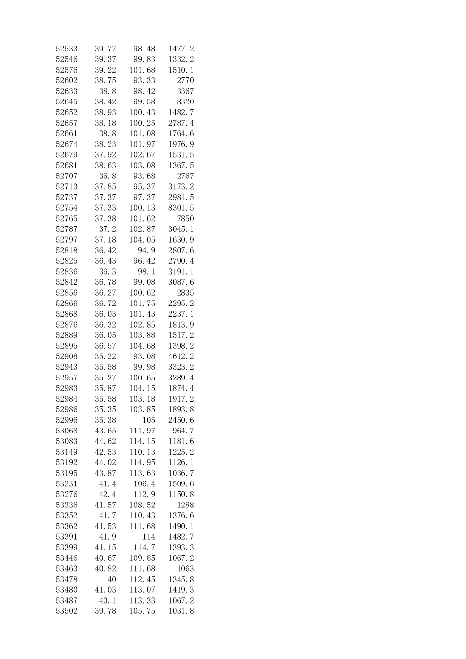全国气象台站经纬度_第3页