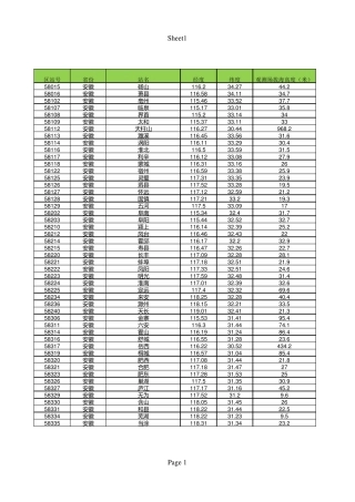全国气象台站经纬度海拔信息