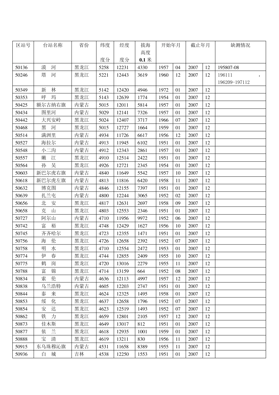 全国气象站点位置_第1页