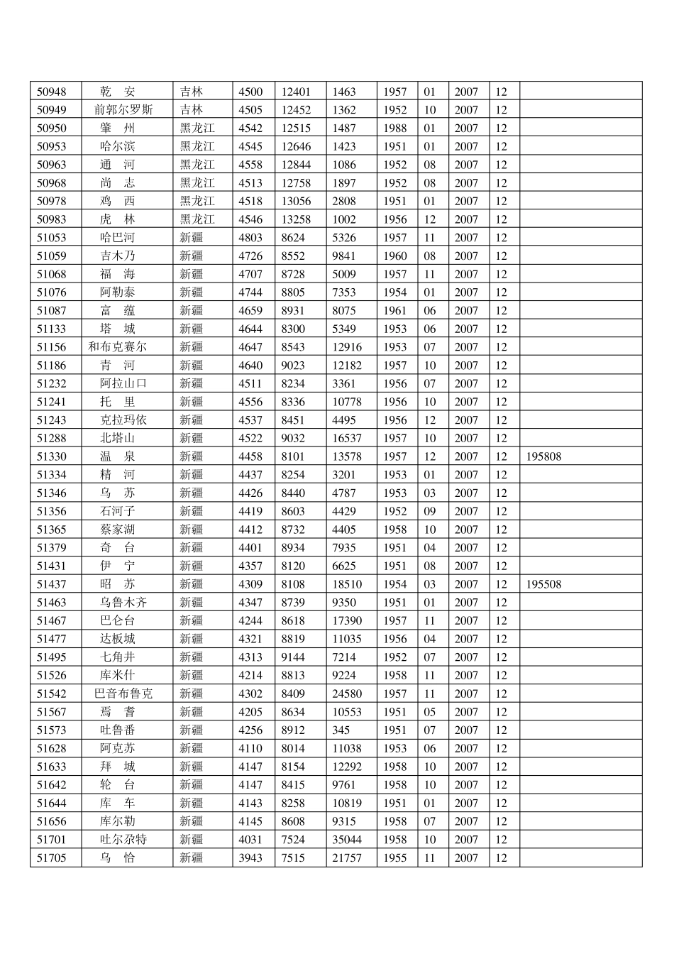 全国气象站点位置_第2页