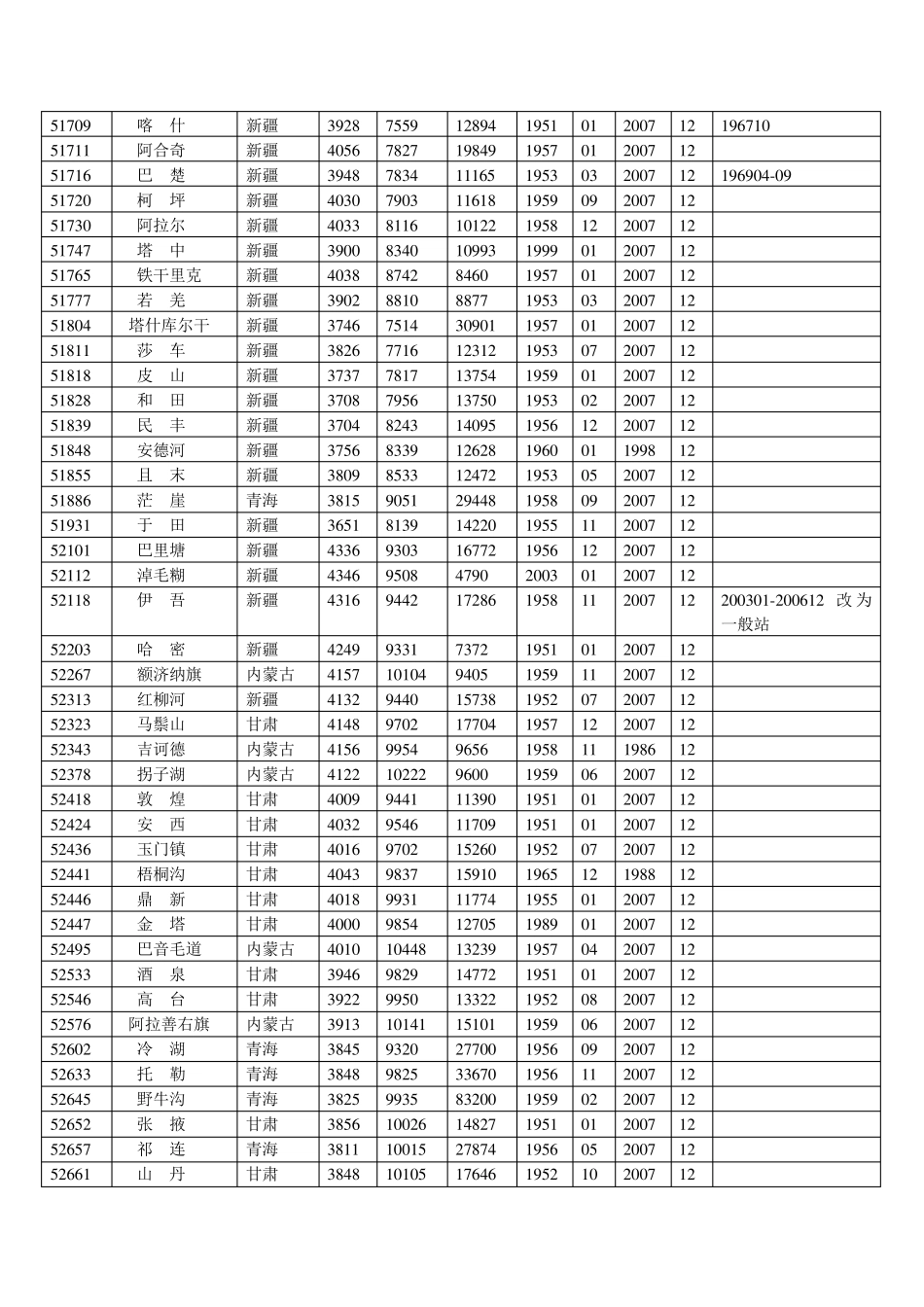 全国气象站点位置_第3页
