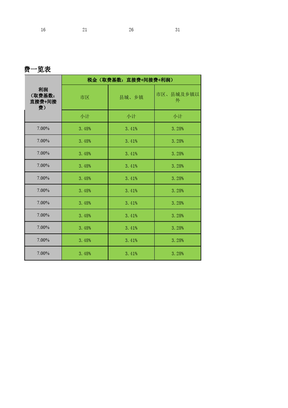 全国水利水电定额取费标准(2013版)_第3页
