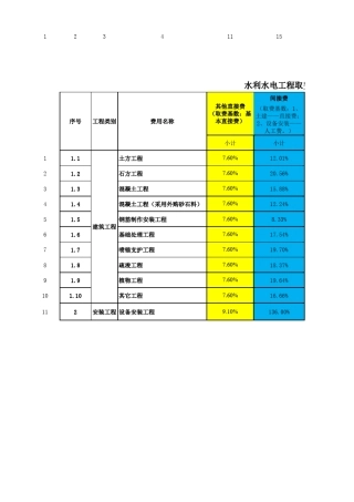 全国水利水电定额取费标准(2013版)