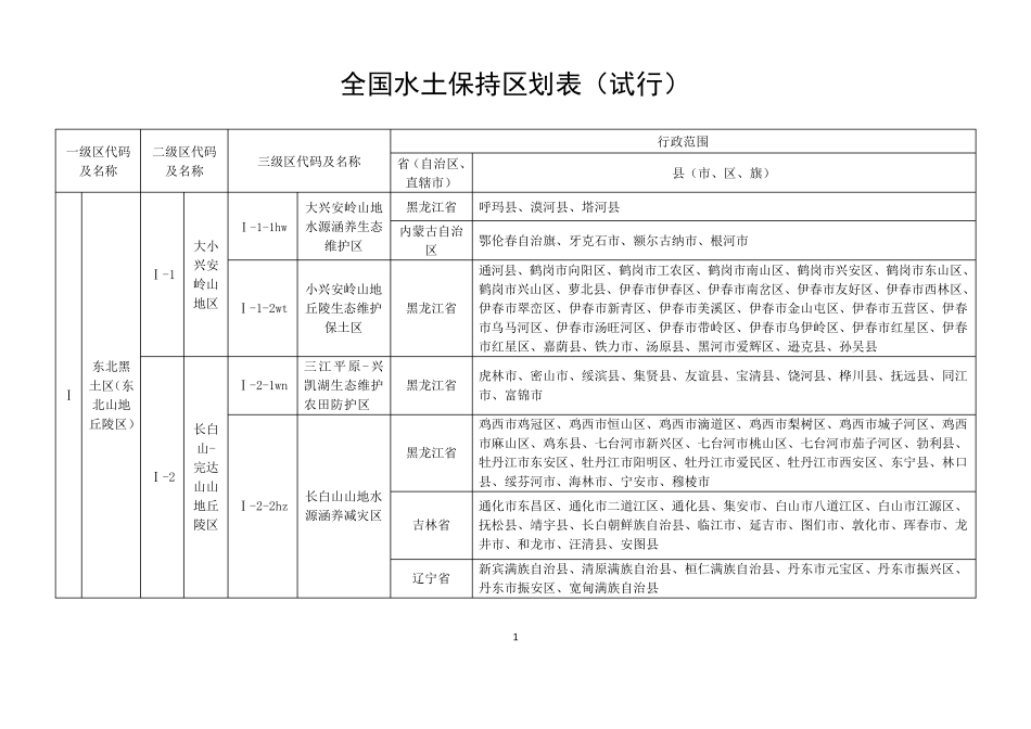 全国水土保持区划2012.11.26_第3页