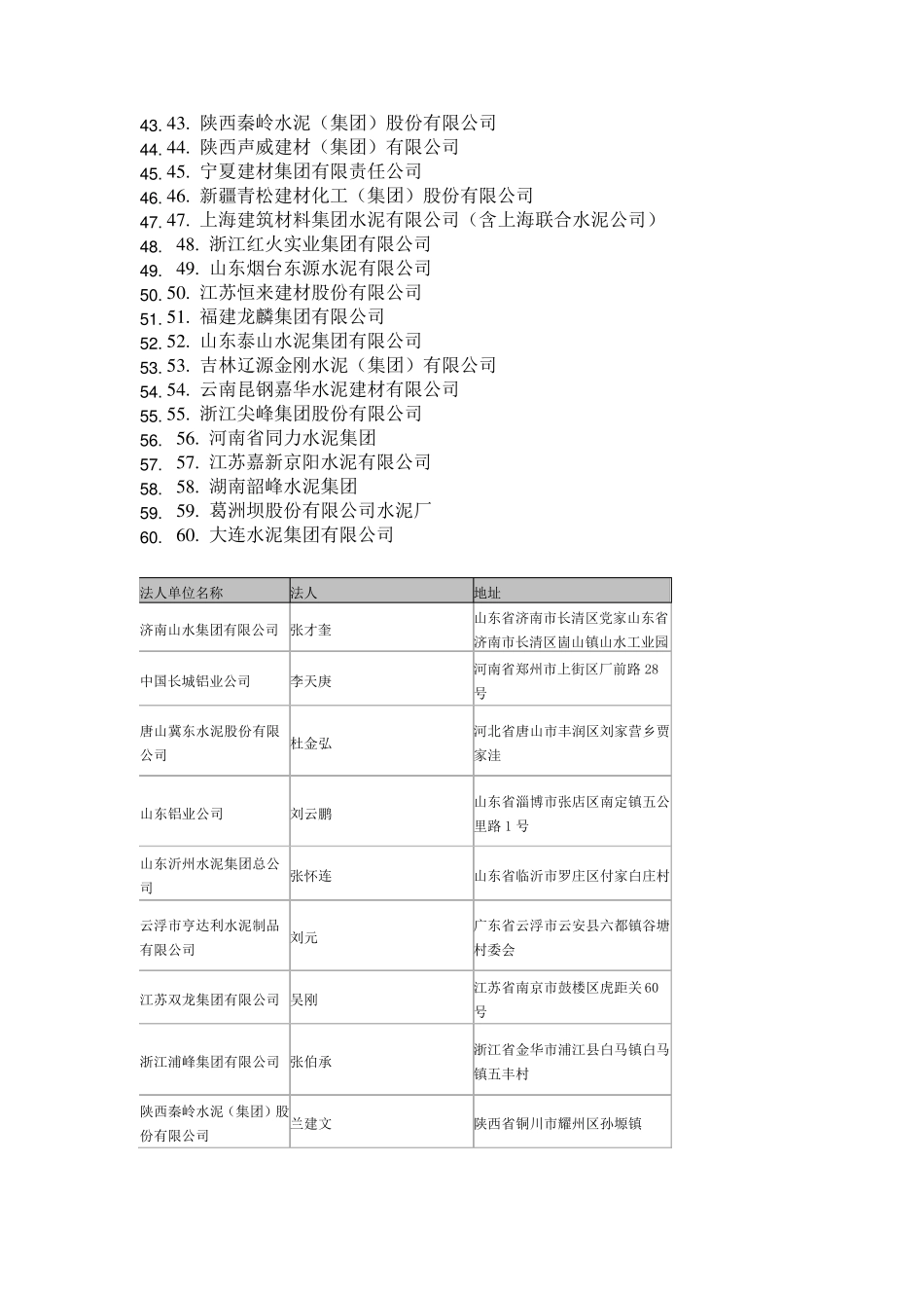 全国水泥厂名称、地址_第2页