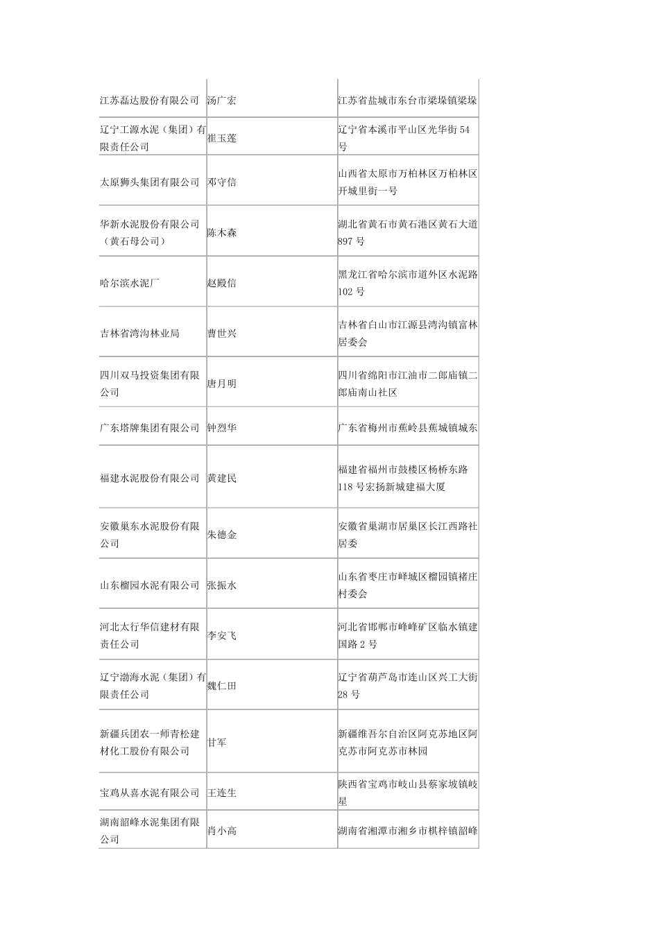 全国水泥厂名称、地址_第3页