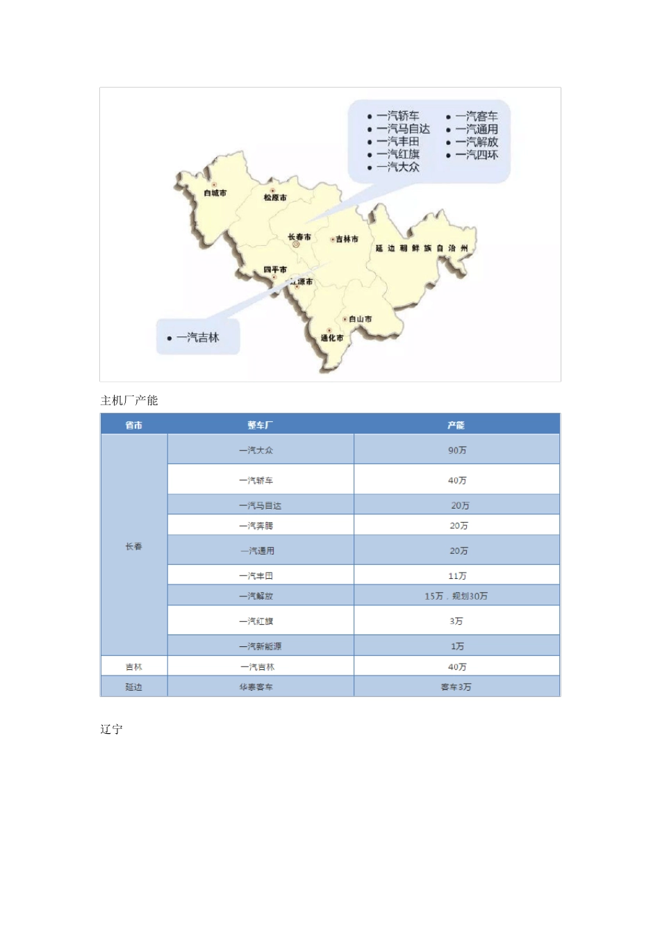 全国汽车主机厂分布及产能表_第2页