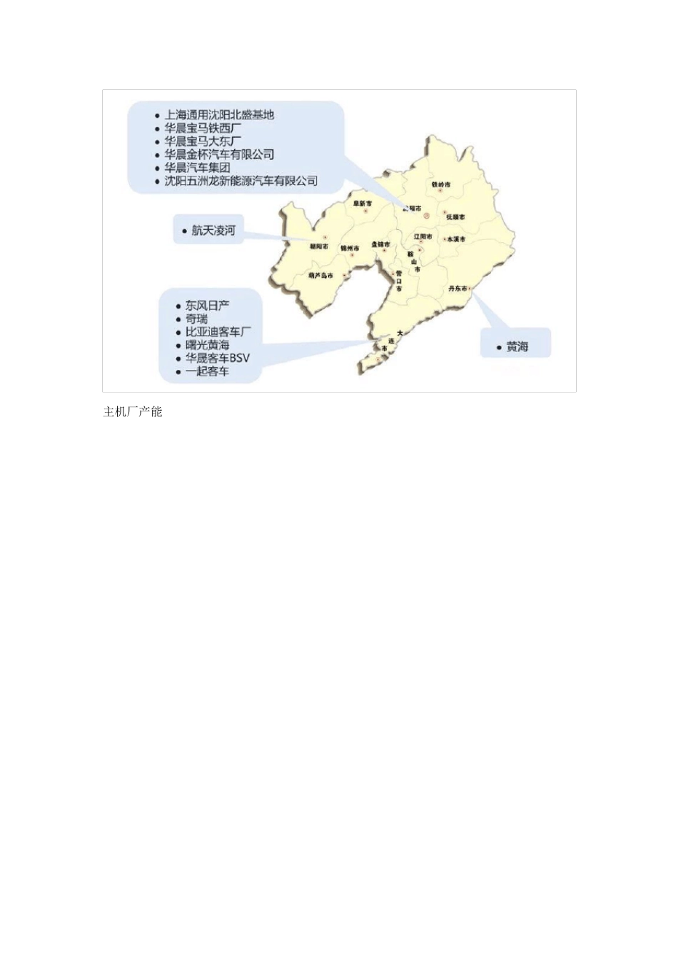 全国汽车主机厂分布及产能表_第3页