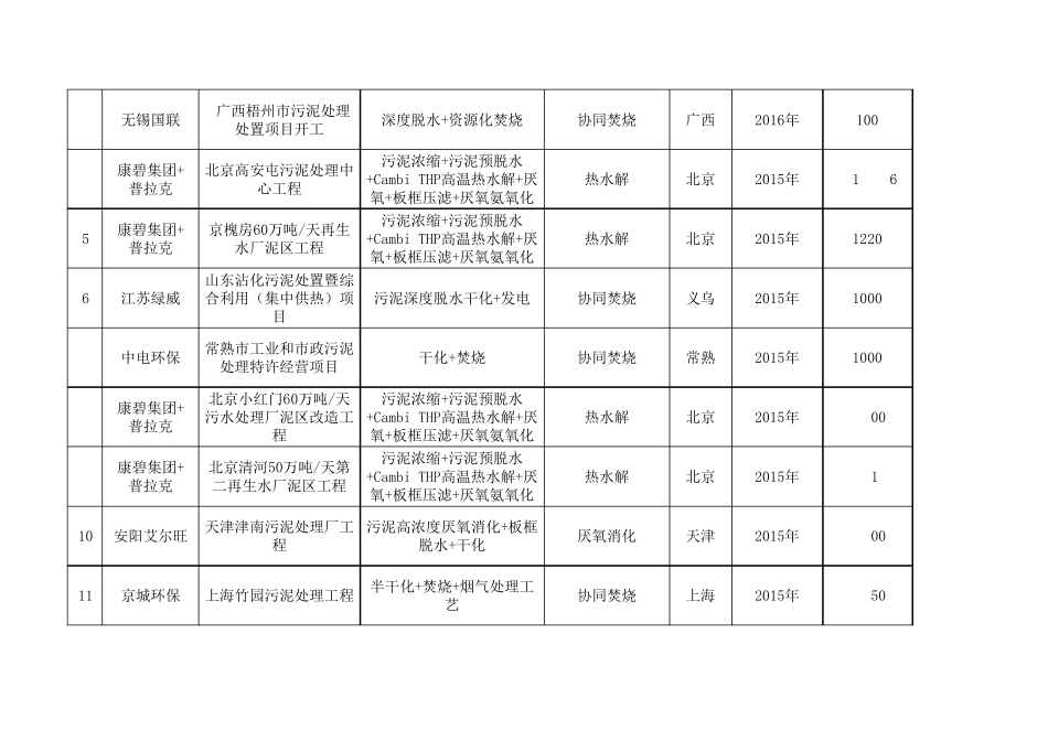 全国污泥处理项目_第2页