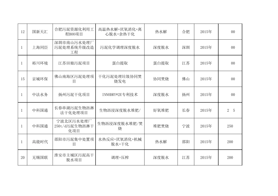 全国污泥处理项目_第3页