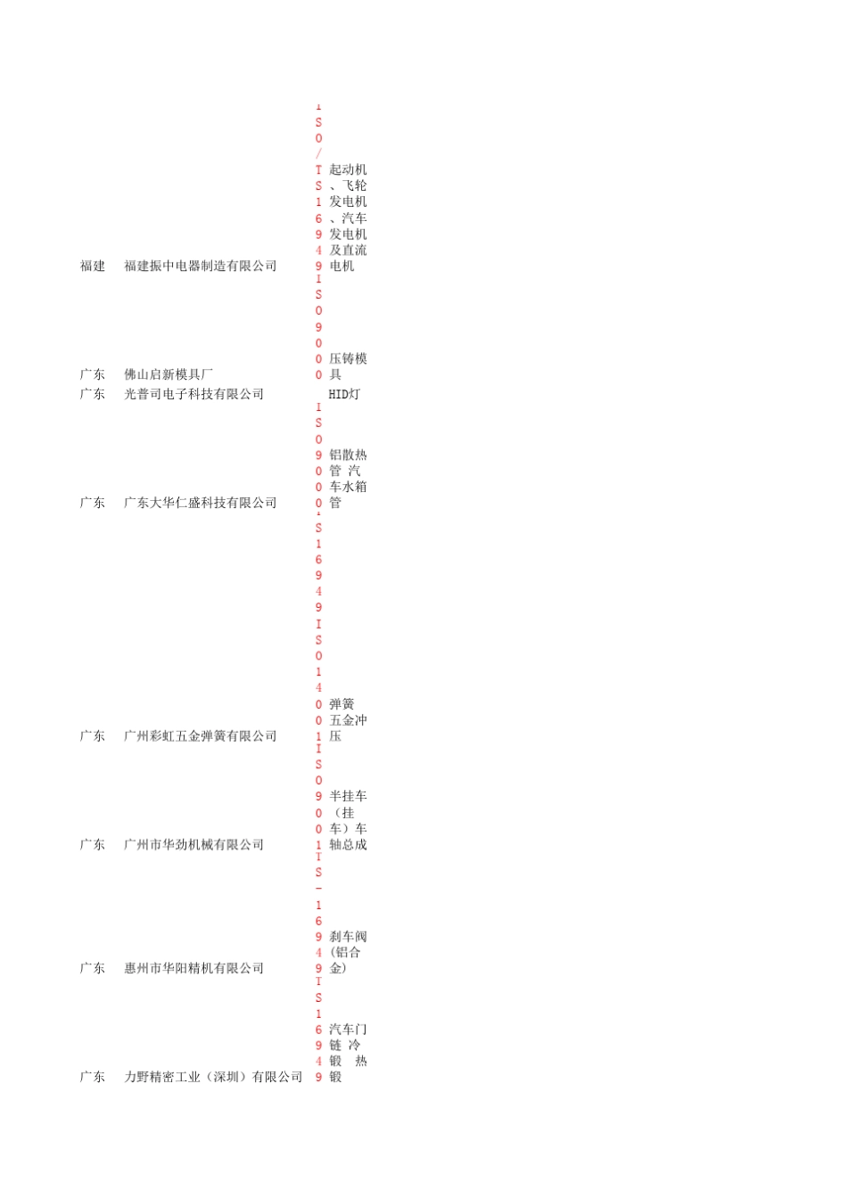 全国汽车零部件供应商通讯录_第2页