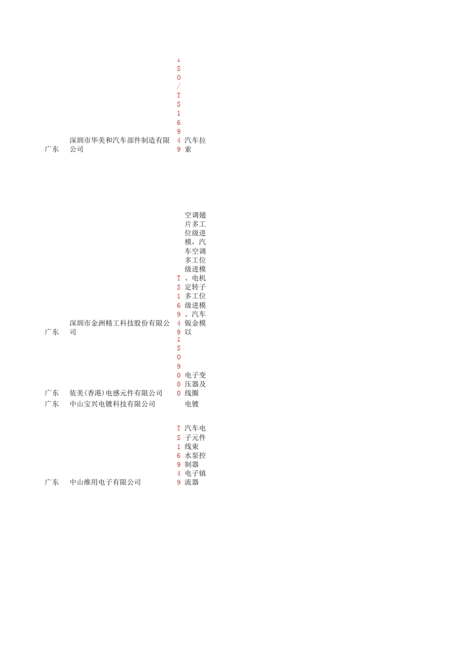 全国汽车零部件供应商通讯录_第3页