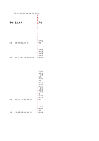 全国汽车零部件供应商通讯录