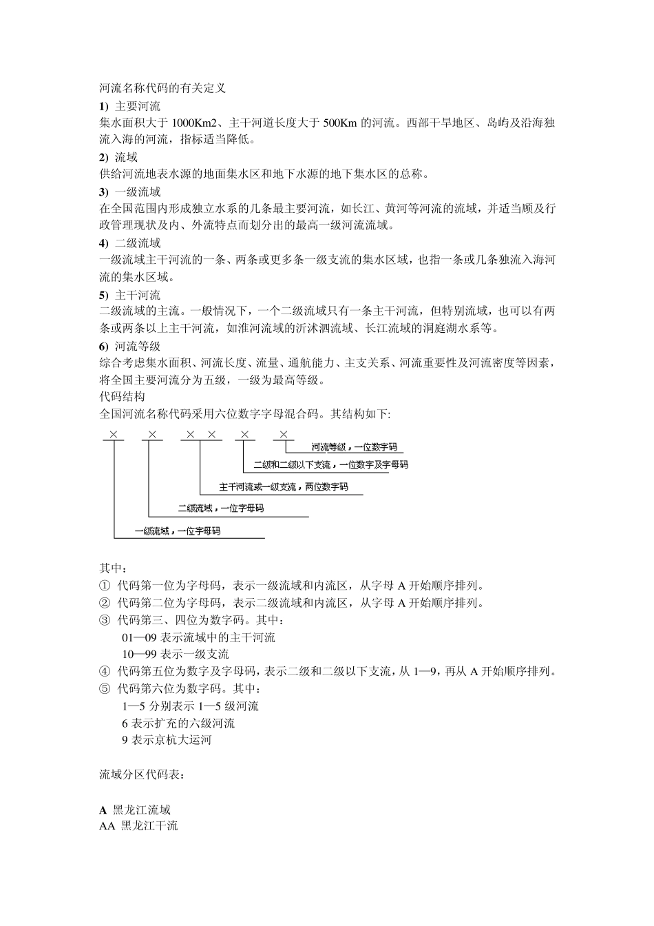 全国河流名称代码_第2页
