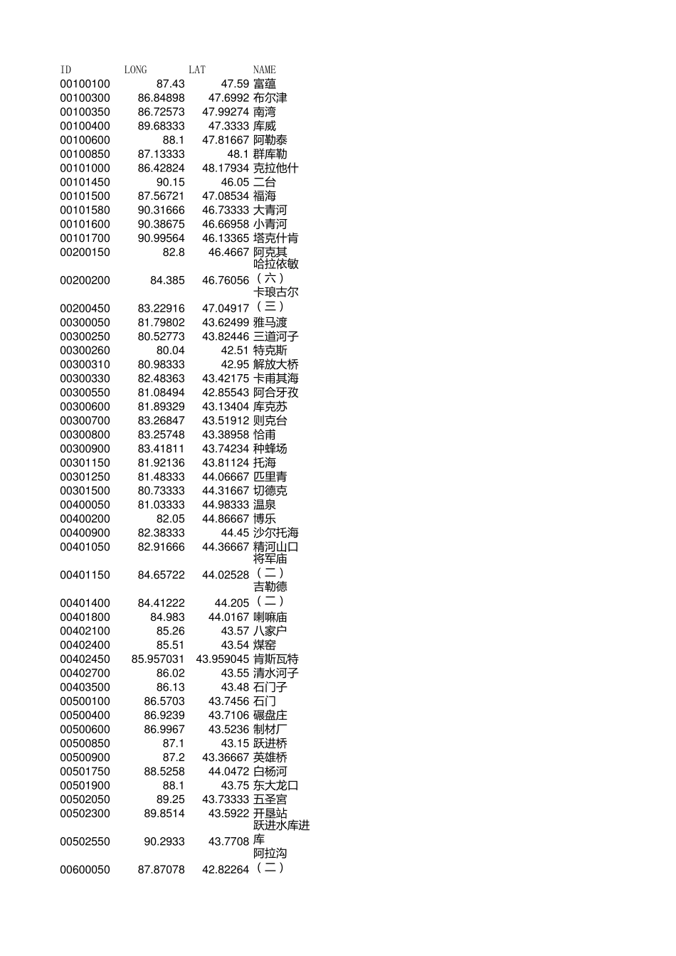 全国河流水文站坐标_第1页