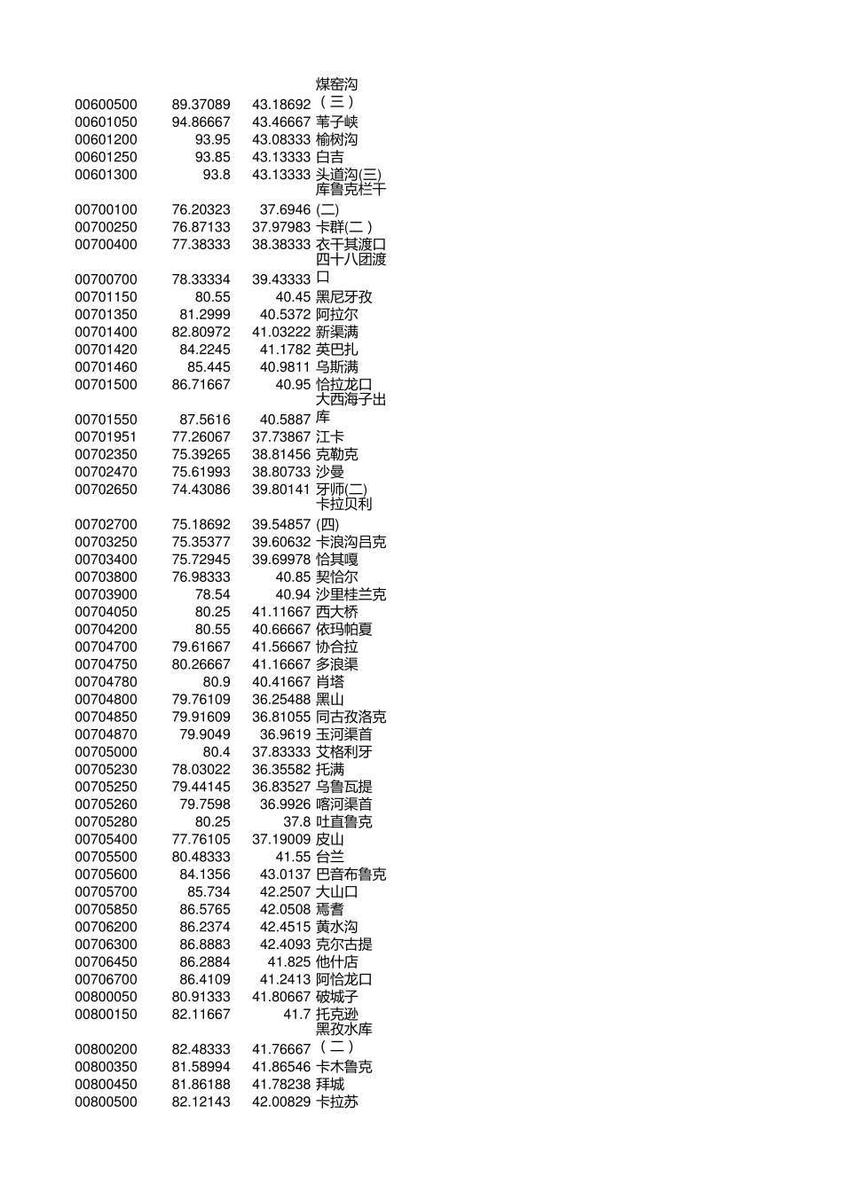 全国河流水文站坐标_第2页