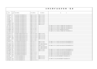 全国注册矿业权评估师一览表