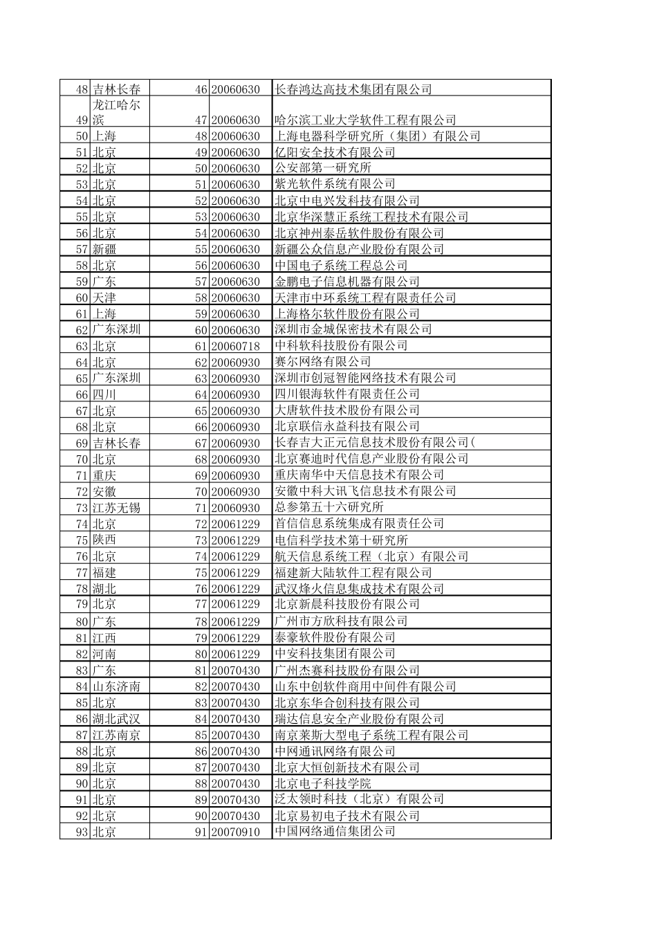 全国涉密系统集成资质计算机公司(截至20080308)_第2页