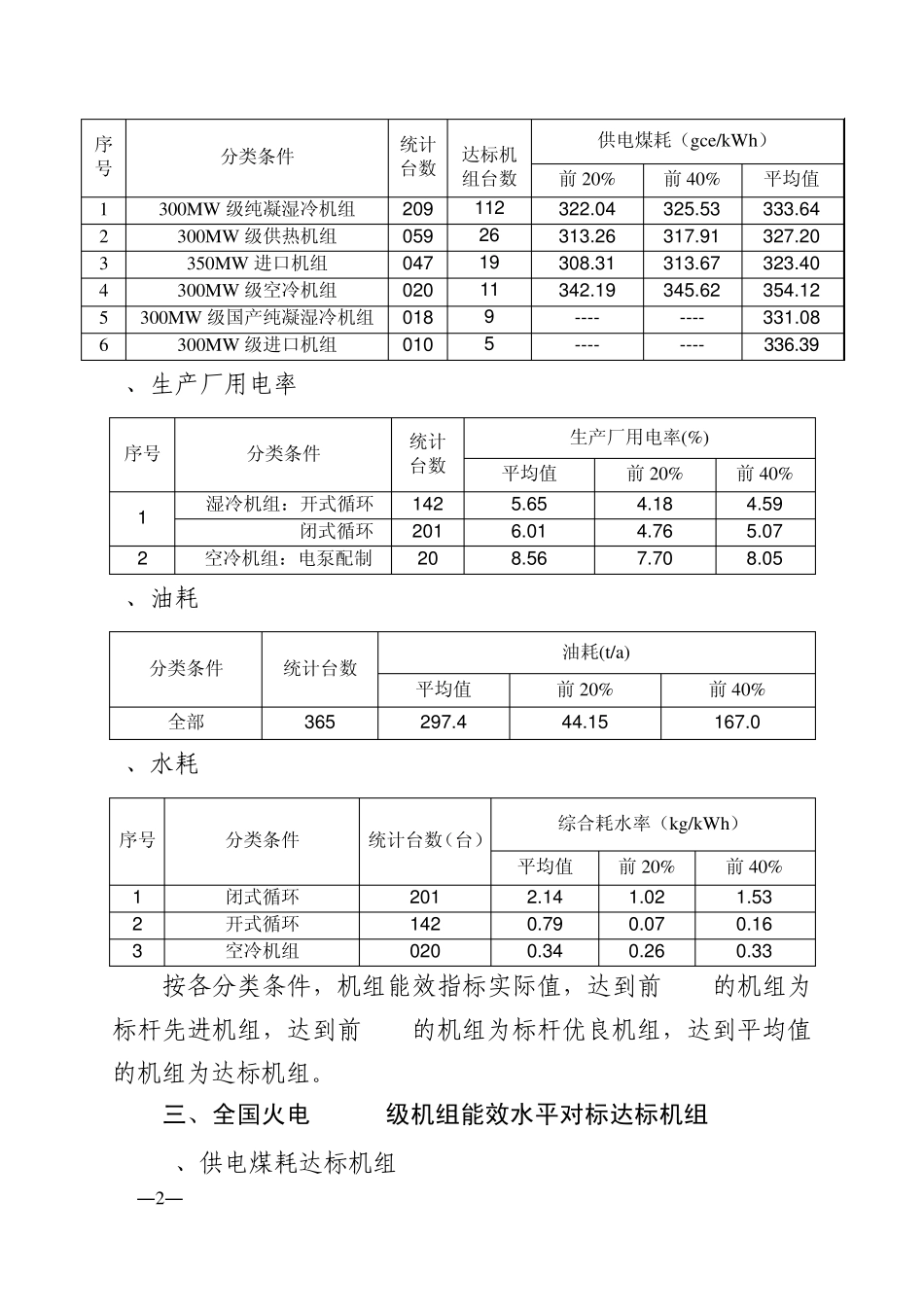 全国火电300MW级机组能效指标对标结果_第2页