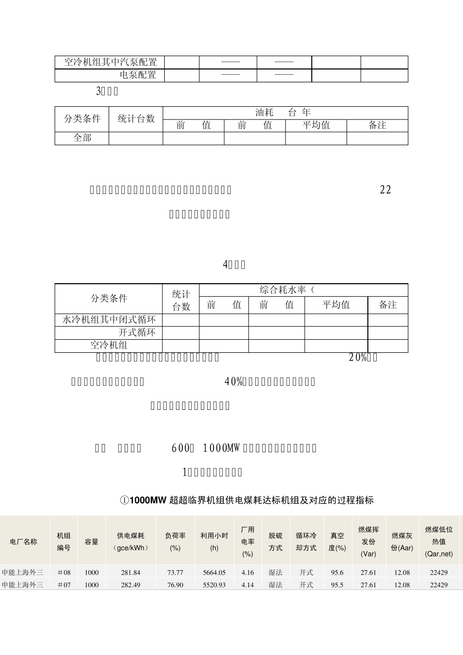 全国火电600MW级机组能效指标_第2页