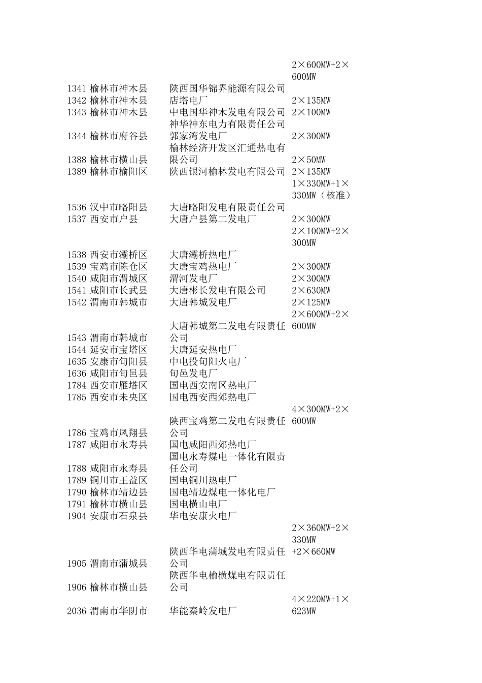 全国火电分布情况表_第2页