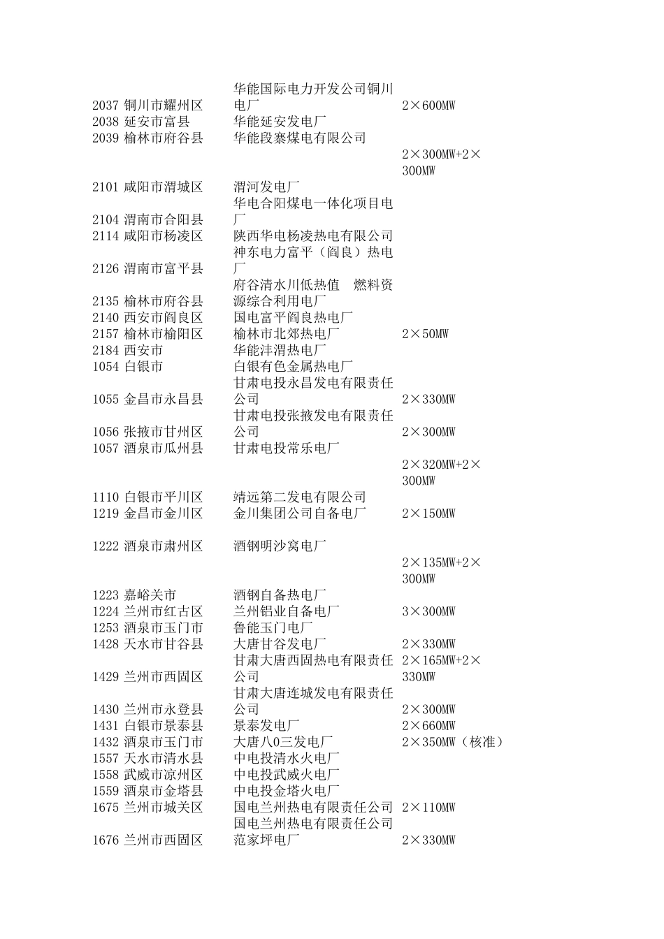 全国火电分布情况表_第3页