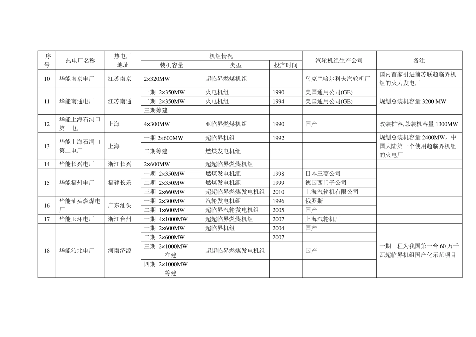 全国火电厂机组详情列表_第2页